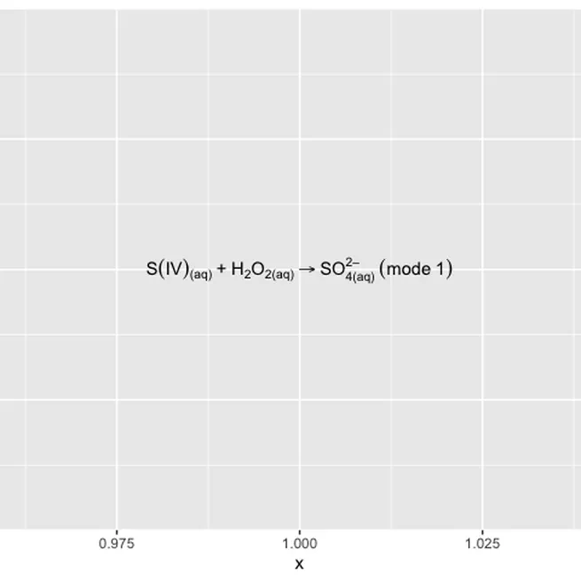 Displaying Special Symbols for Equations and Reactions