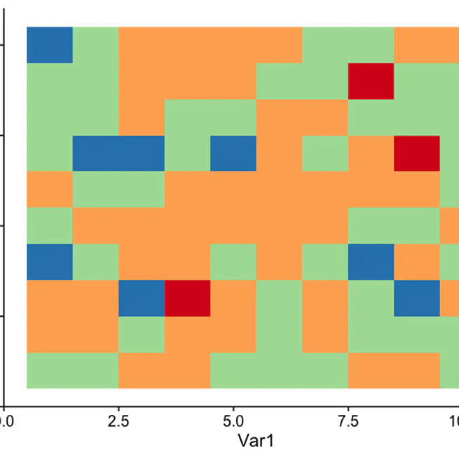 Setting up Colorbar Colors Using R and ggplot2