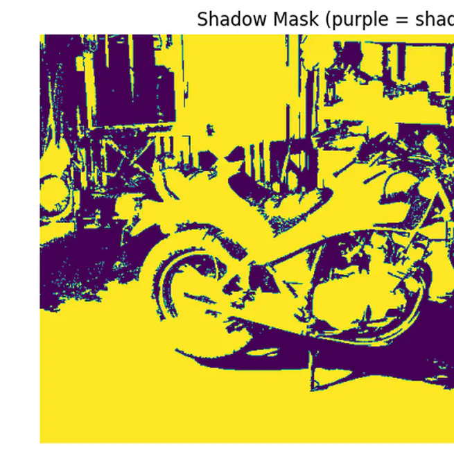 Finding shadows in images using Python's scikit-image package